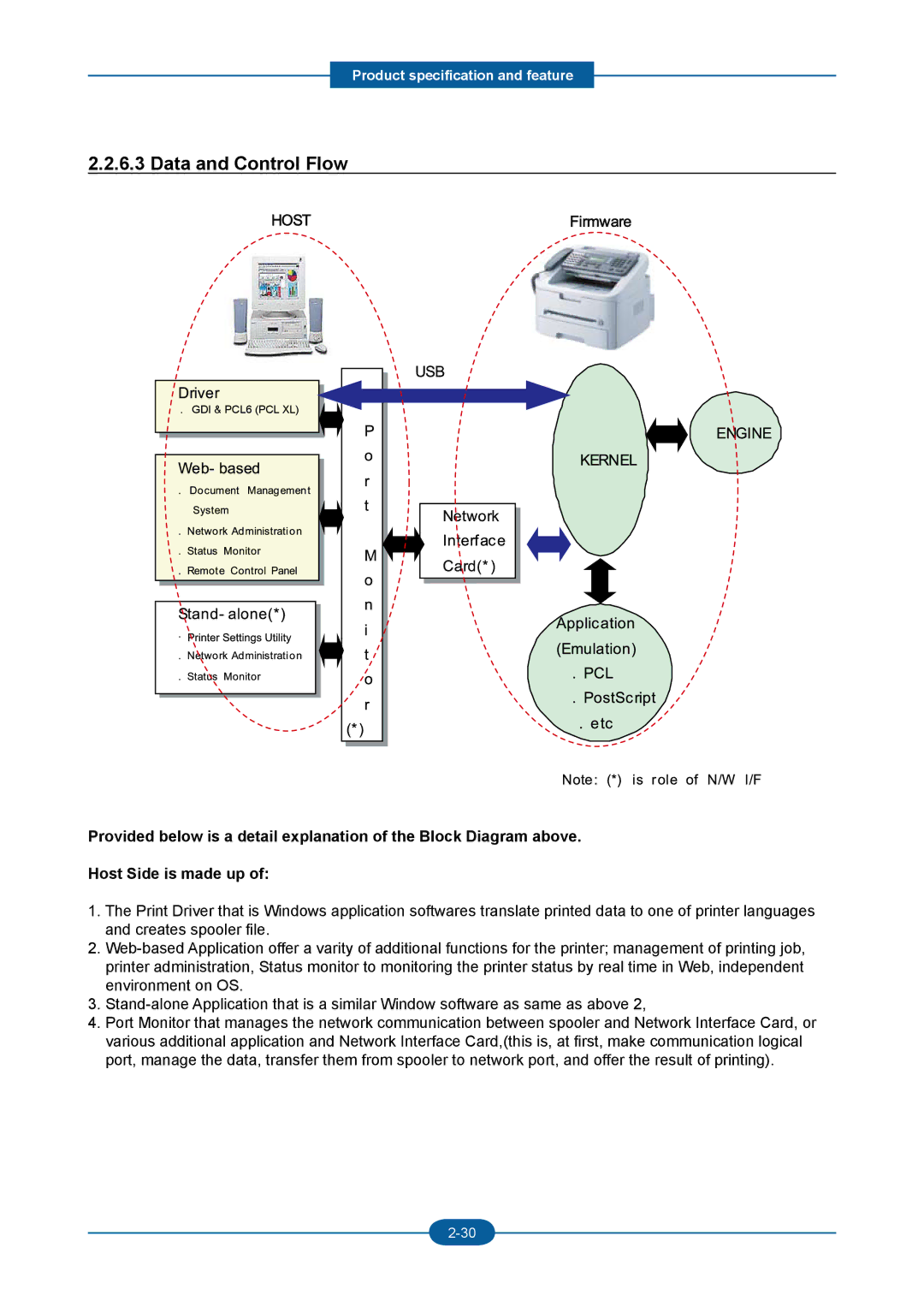 2Wire F-116P manual Data and Control Flow 