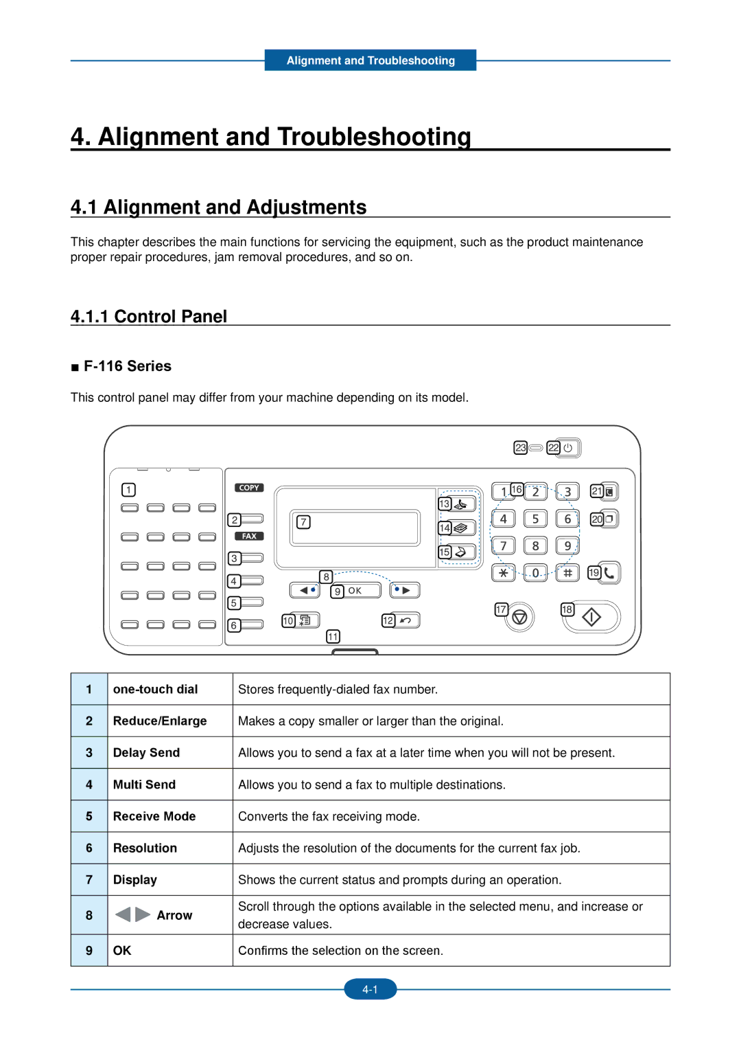 2Wire F-116P manual Alignment and Adjustments, Control Panel 