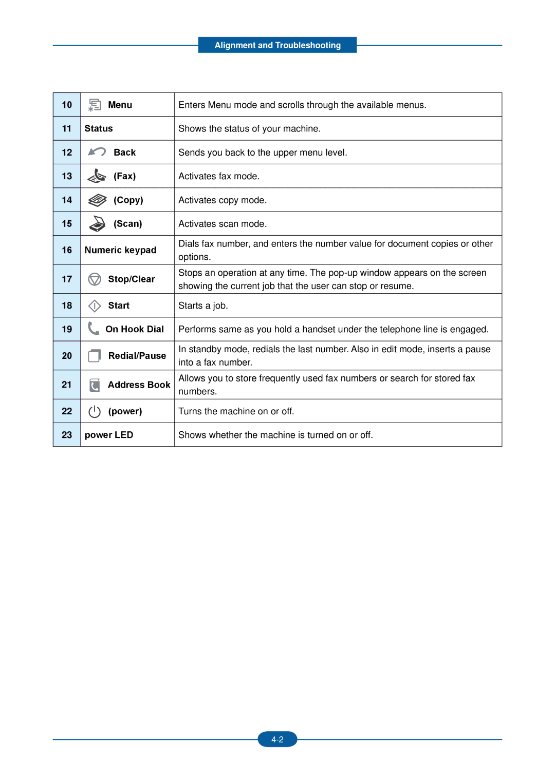 2Wire F-116P manual Alignment and Troubleshooting 