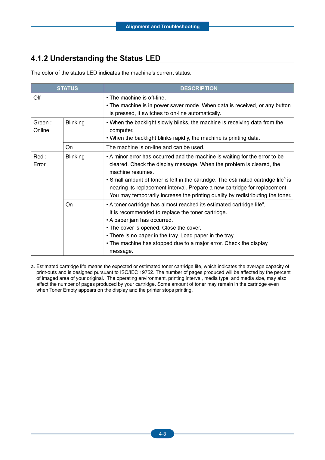 2Wire F-116P manual Understanding the Status LED, Status Description 