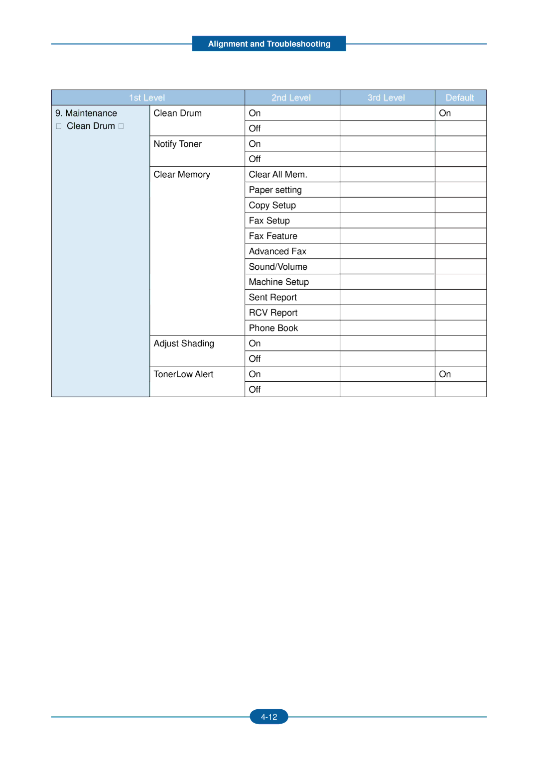 2Wire F-116P manual 1st Level 2nd Level 3rd Level Default 