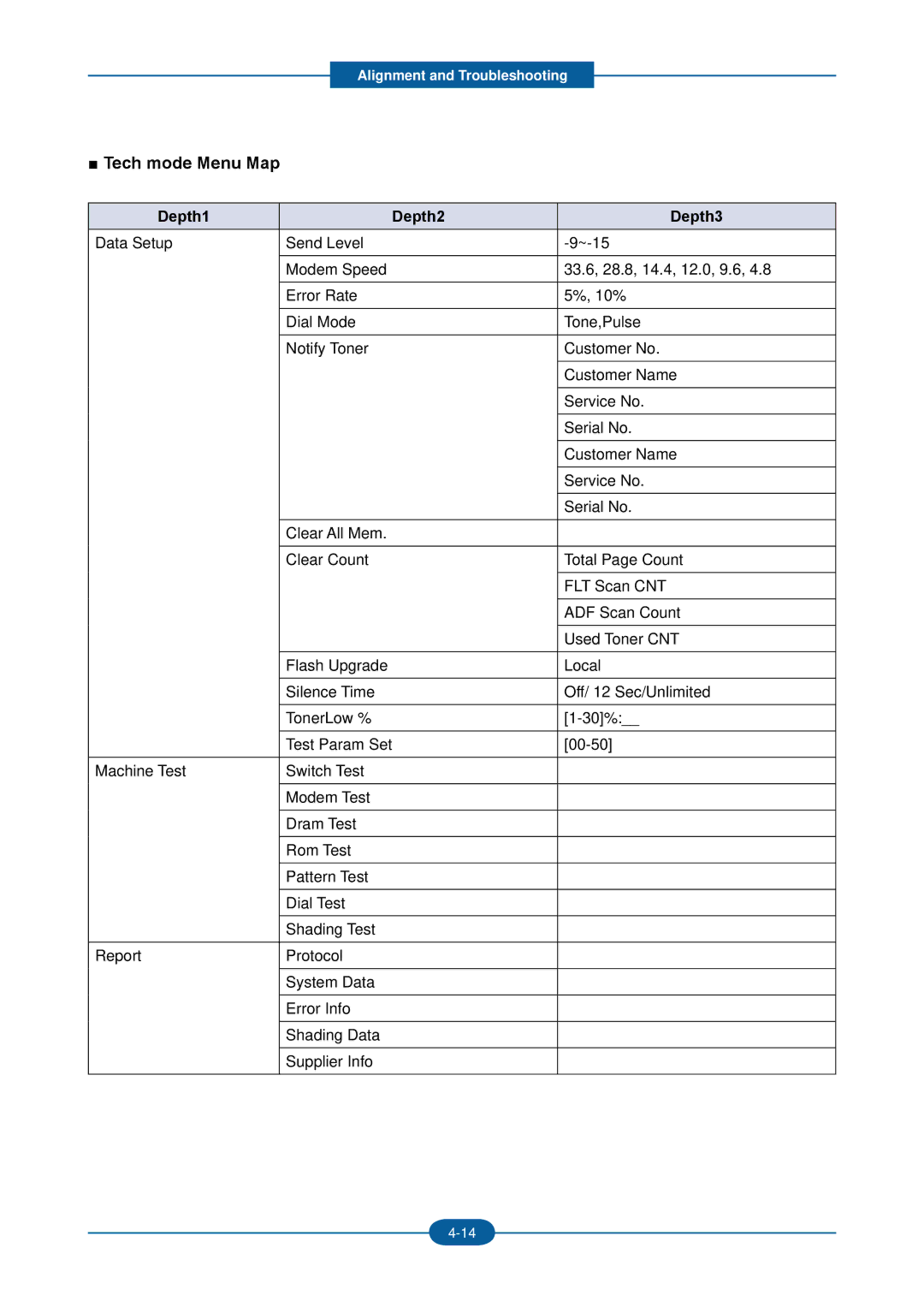 2Wire F-116P manual Tech mode Menu Map, Depth1 Depth2 Depth3 