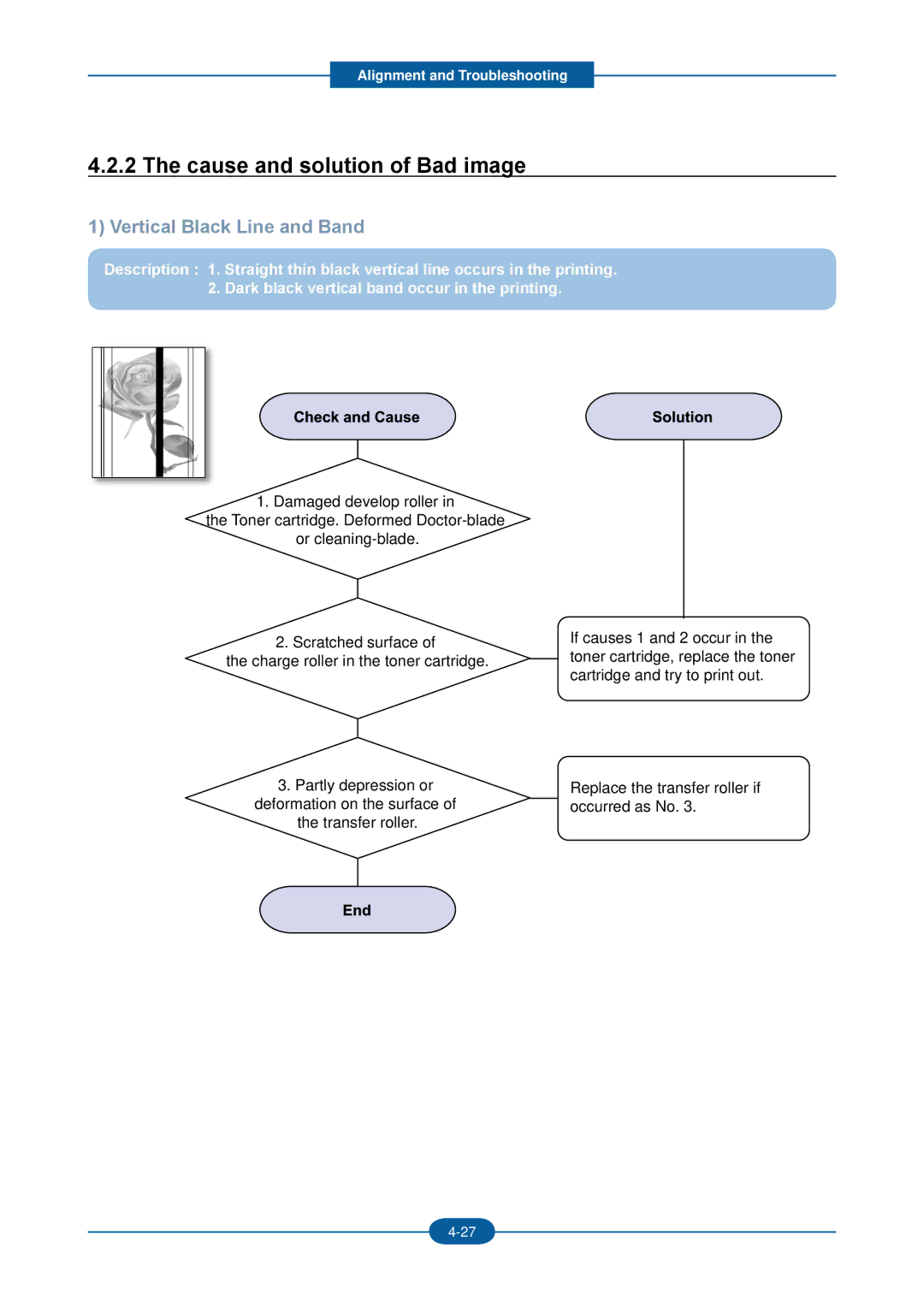 2Wire F-116P manual Cause and solution of Bad image, Vertical Black Line and Band 