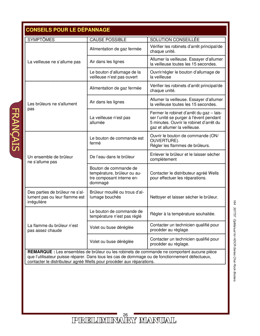 2Wire HDCR-4830G, HDCR-1230G, HDCR-2430G, HDCR-3630G operation manual Conseils Pour LE Dépannage 