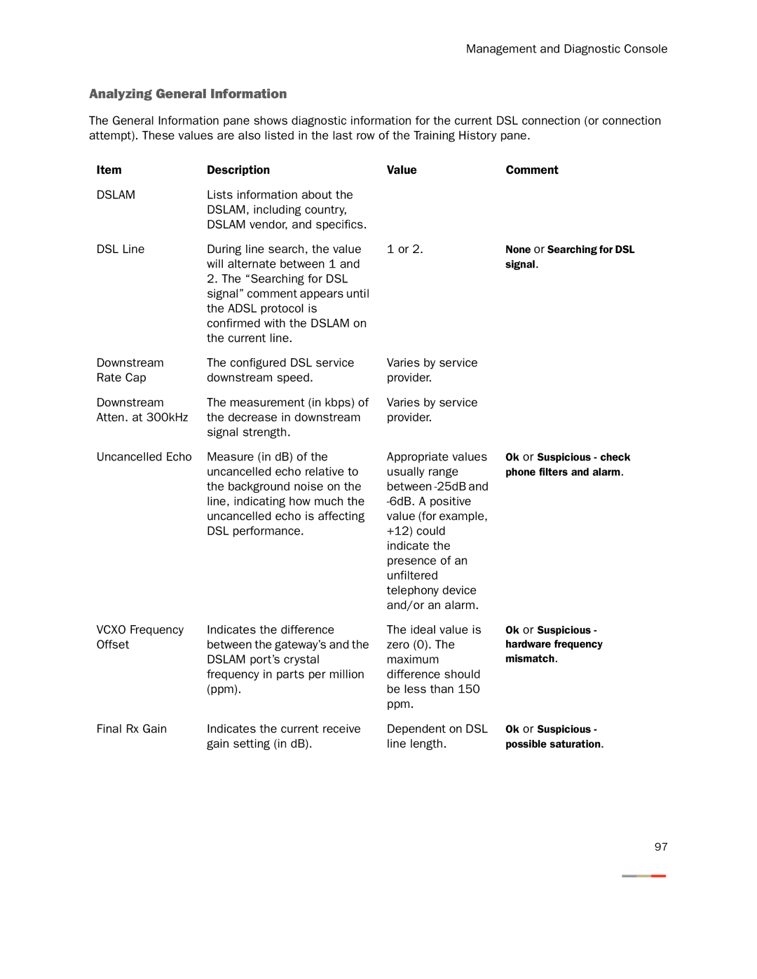 2Wire None manual Analyzing General Information 