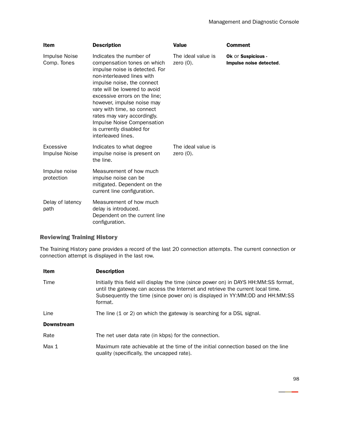 2Wire None manual Reviewing Training History 