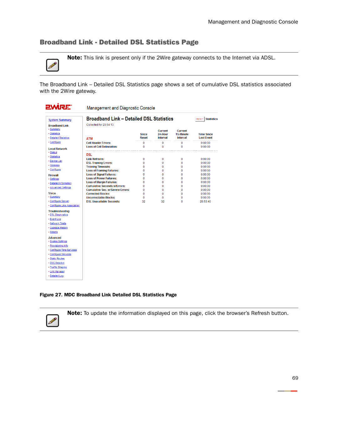 2Wire None manual MDC Broadband Link Detailed DSL Statistics 