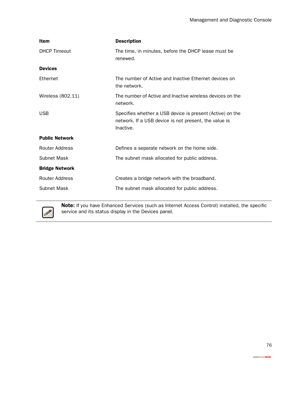 2Wire None manual Specifies whether a USB device is present Active on 