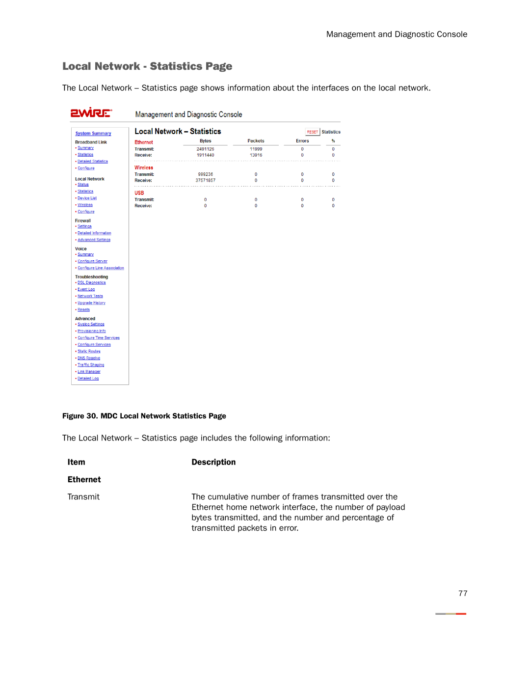 2Wire None manual MDC Local Network Statistics 