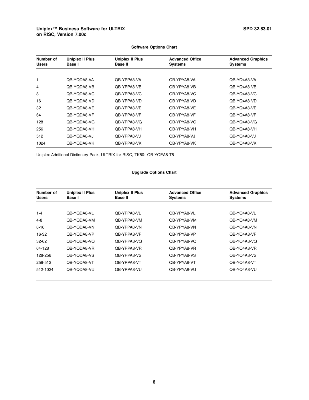 2Wire SPD 32.83.01 manual QB-YQDA8-VE 