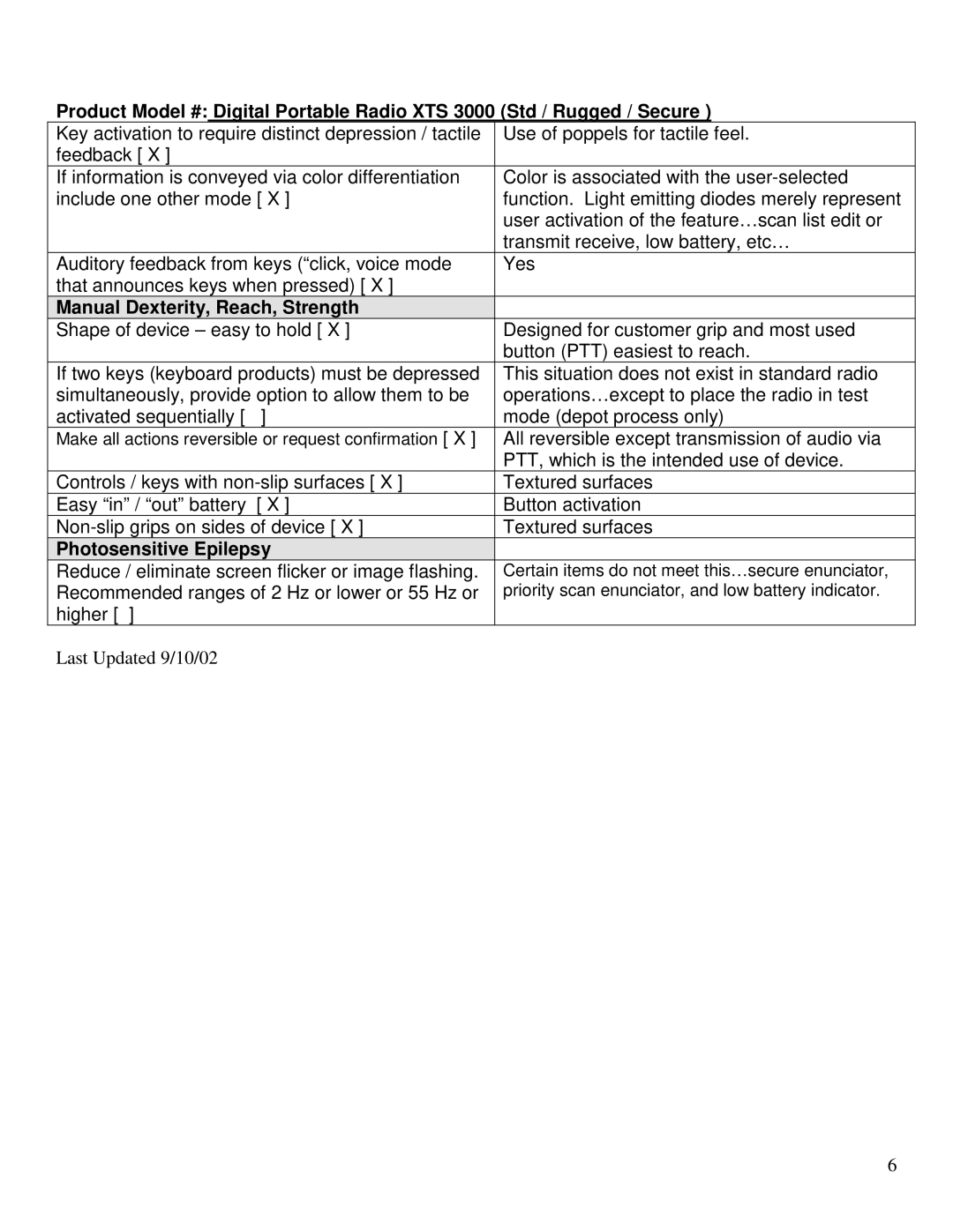 2Wire XTS 3000 manual ManualDexterity,Reach,Strength, PhotosensitiveEpilepsy 