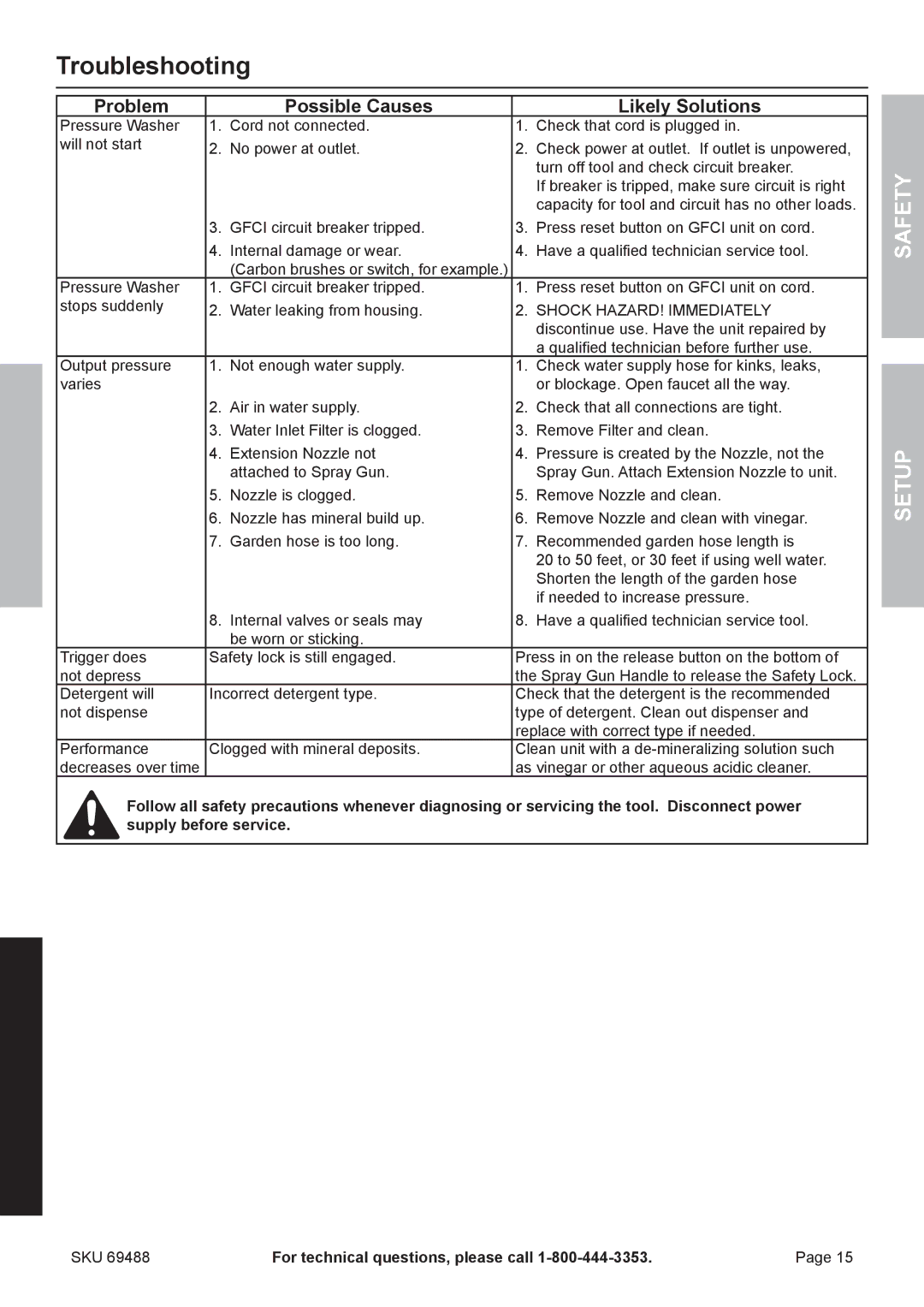 321 Studios 69488 owner manual Troubleshooting, Problem Possible Causes Likely Solutions 