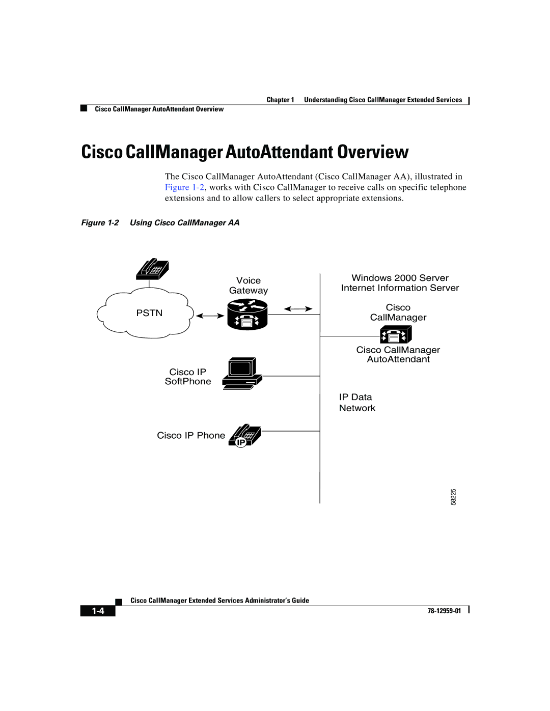 321 Studios 78-12959-01 manual Cisco CallManager AutoAttendant Overview, Pstn 