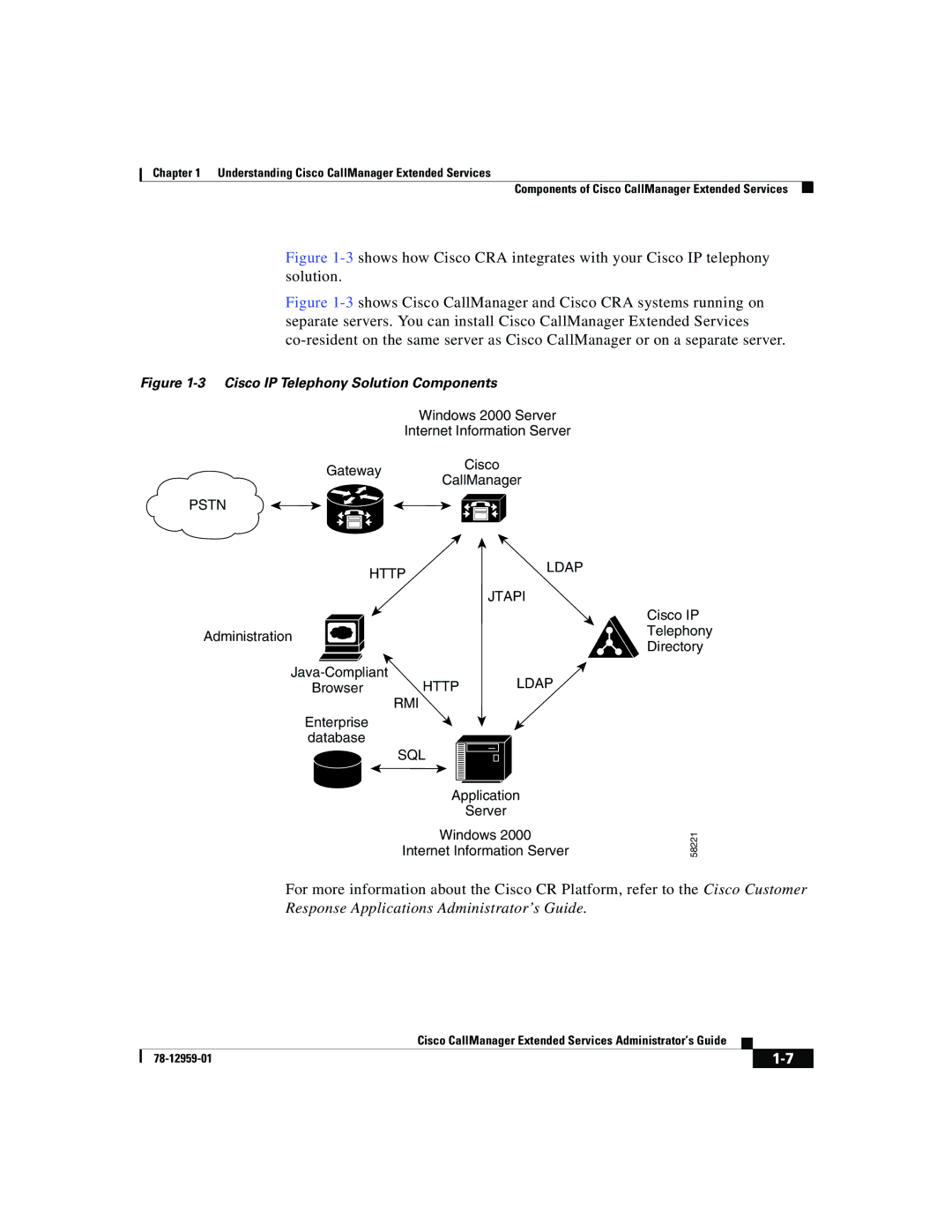 321 Studios 78-12959-01 manual Cisco IP Telephony Solution Components 