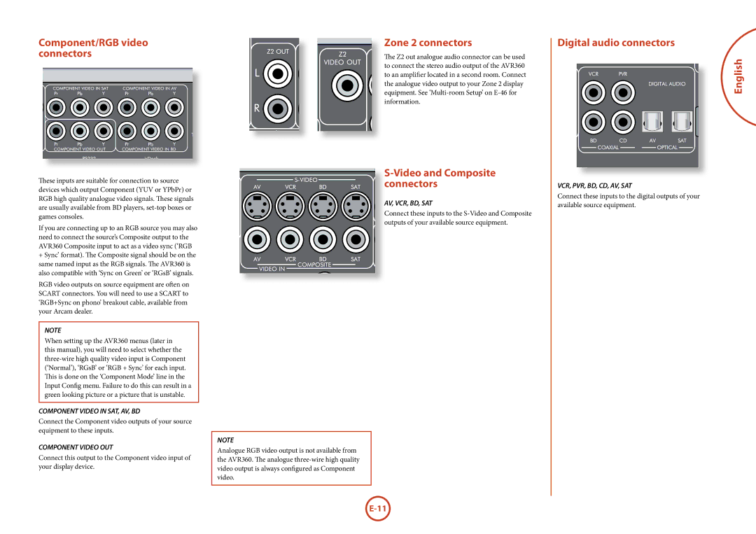 321 Studios AVR360 manual Component/RGB video connectors, Zone 2 connectors, Digital audio connectors 