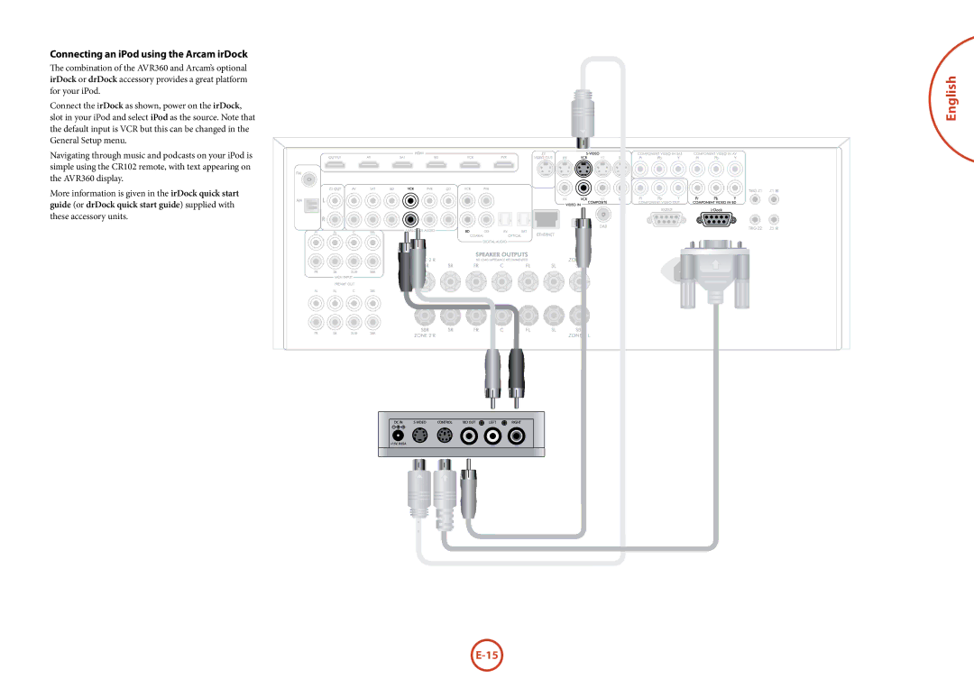 321 Studios AVR360 manual Connecting an iPod using the Arcam irDock 