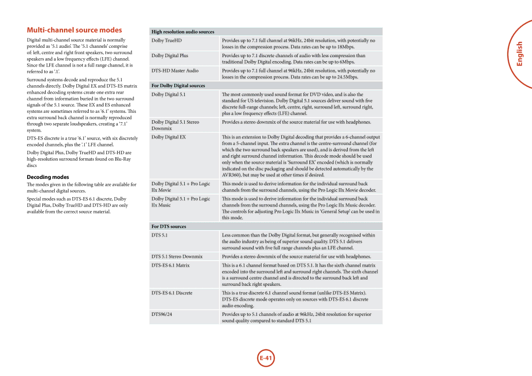 321 Studios AVR360 Multi-channel source modes, Decoding modes, High resolution audio sources, For Dolby Digital sources 