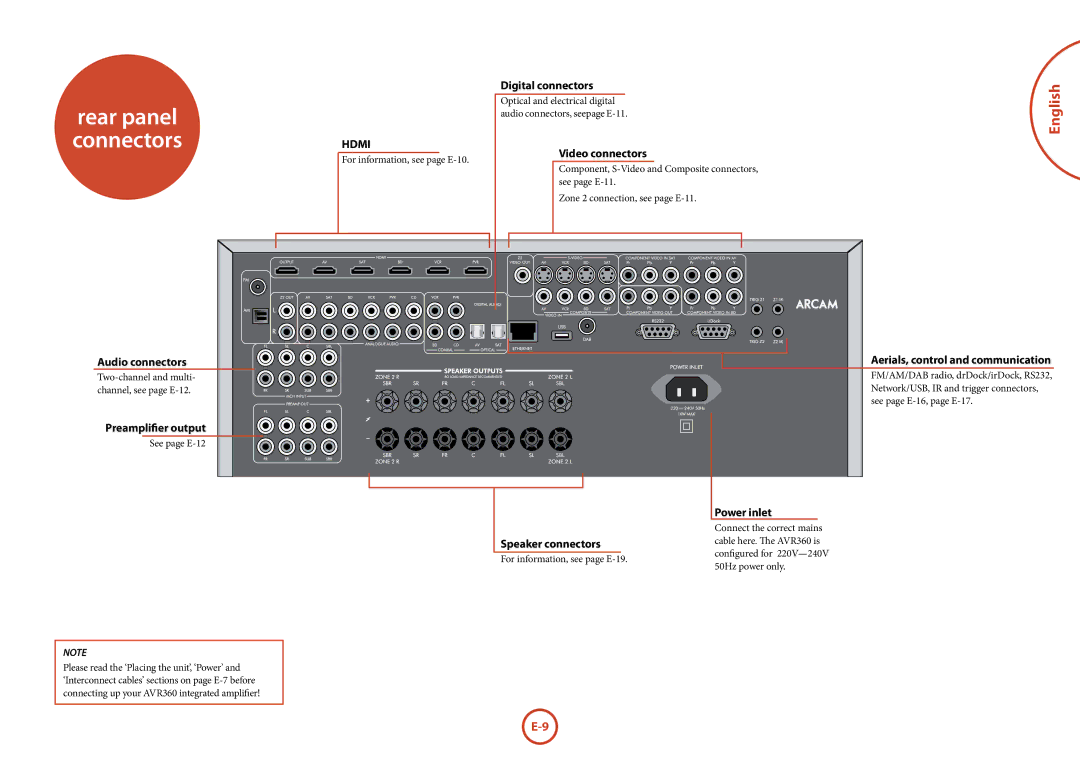 321 Studios AVR360 manual Audio connectors, Digital connectors, Video connectors, Aerials, control and communication 