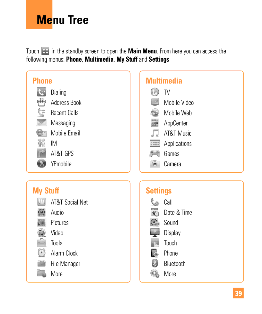 321 Studios Cell Phone manual Menu Tree 