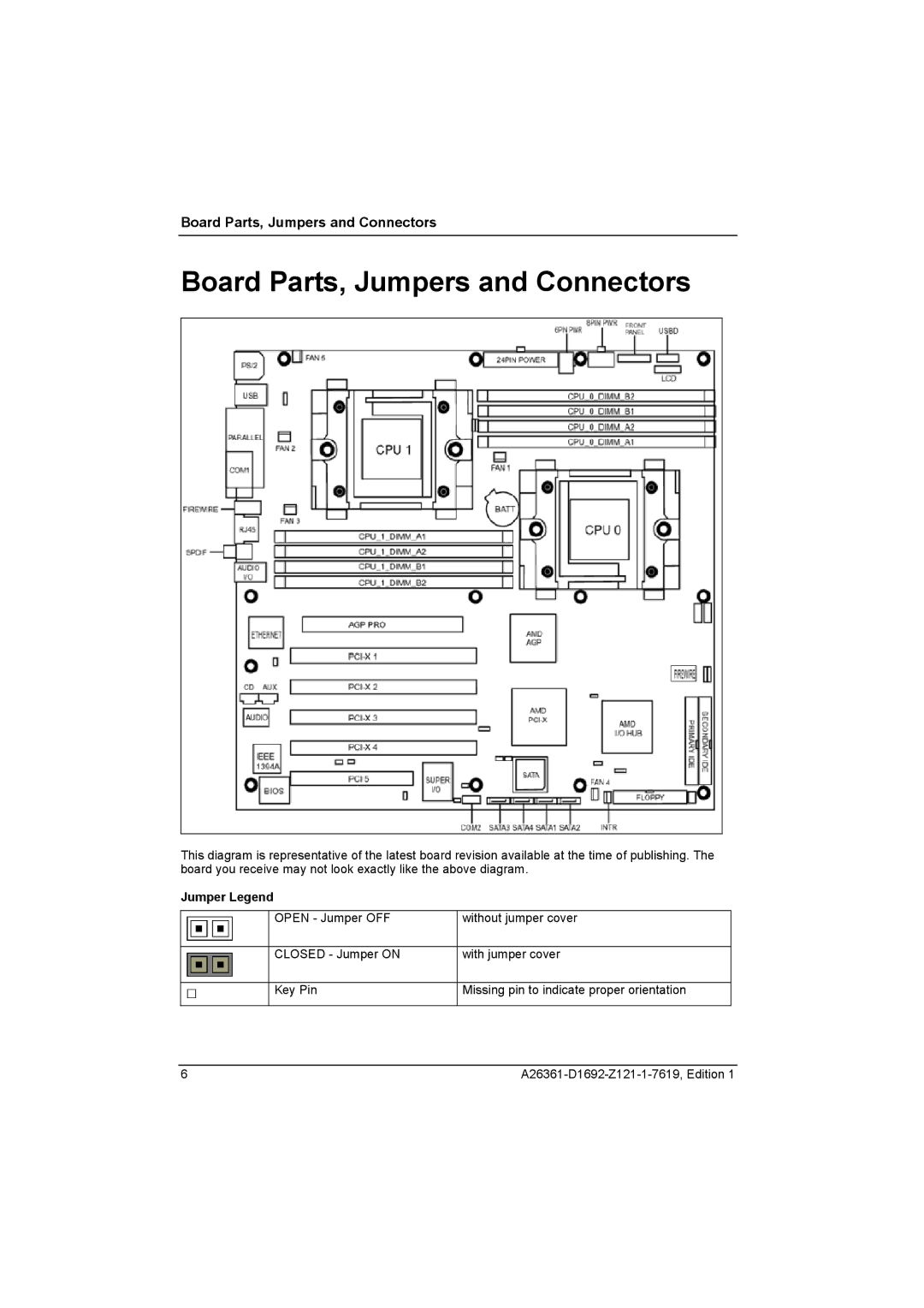 321 Studios D1692-BXX technical manual Board Parts, Jumpers and Connectors, Jumper Legend 