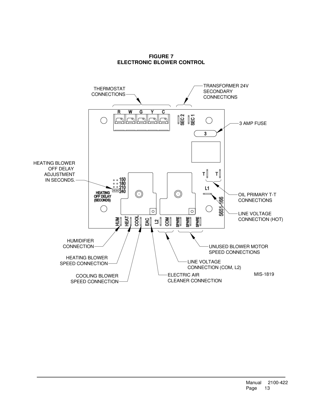 321 Studios FLF110D60E, FLF110D48E, FH110D48E, FLR140D60E, FLF085D36E, FC085D36E Cleaner Connection, Electronic Blower Control 