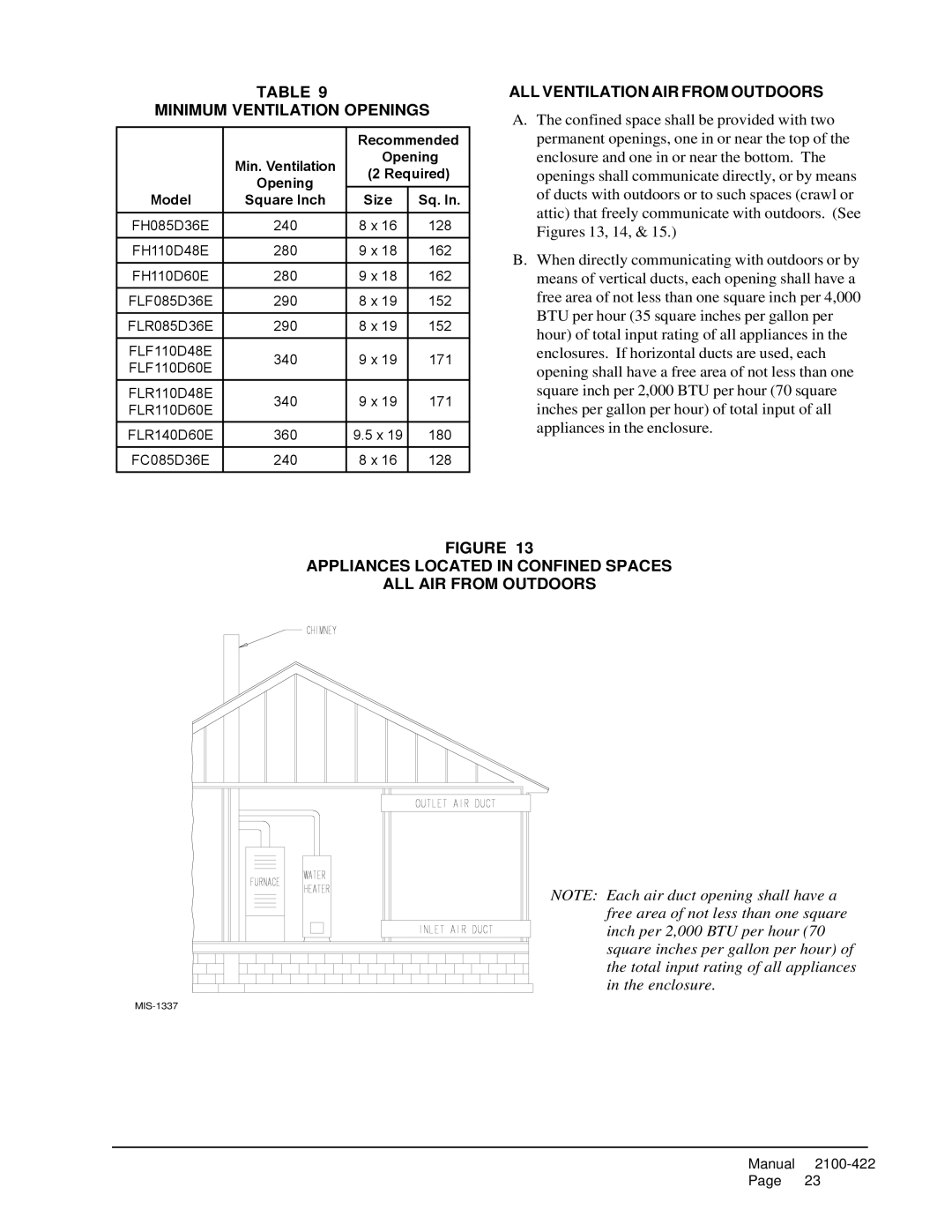 321 Studios FLF085D36E, FLF110D48E, FH110D48E, FLR140D60E Minimum Ventilation Openings, ALL Ventilation AIR from Outdoors 