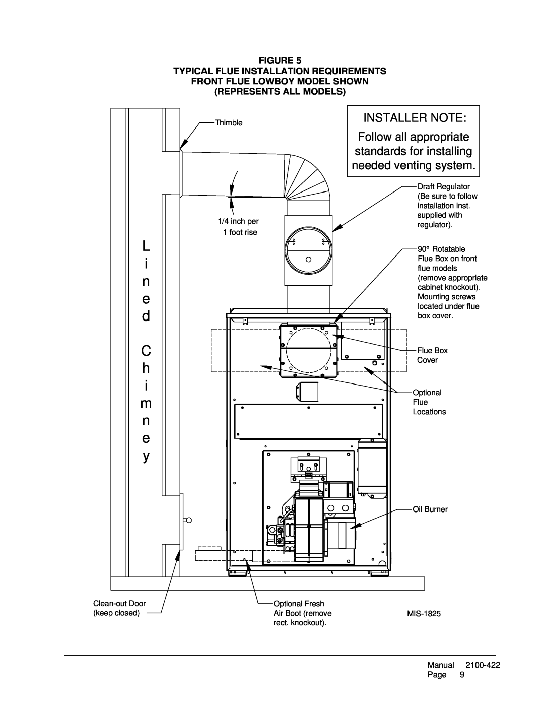 321 Studios FLF110D48E Installer Note, Follow all appropriate, standards for installing, needed venting system, L i n e d 