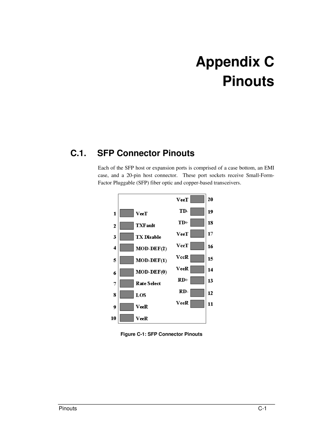 321 Studios GHDX2-2430S-24F4D manual Appendix C Pinouts, SFP Connector Pinouts 