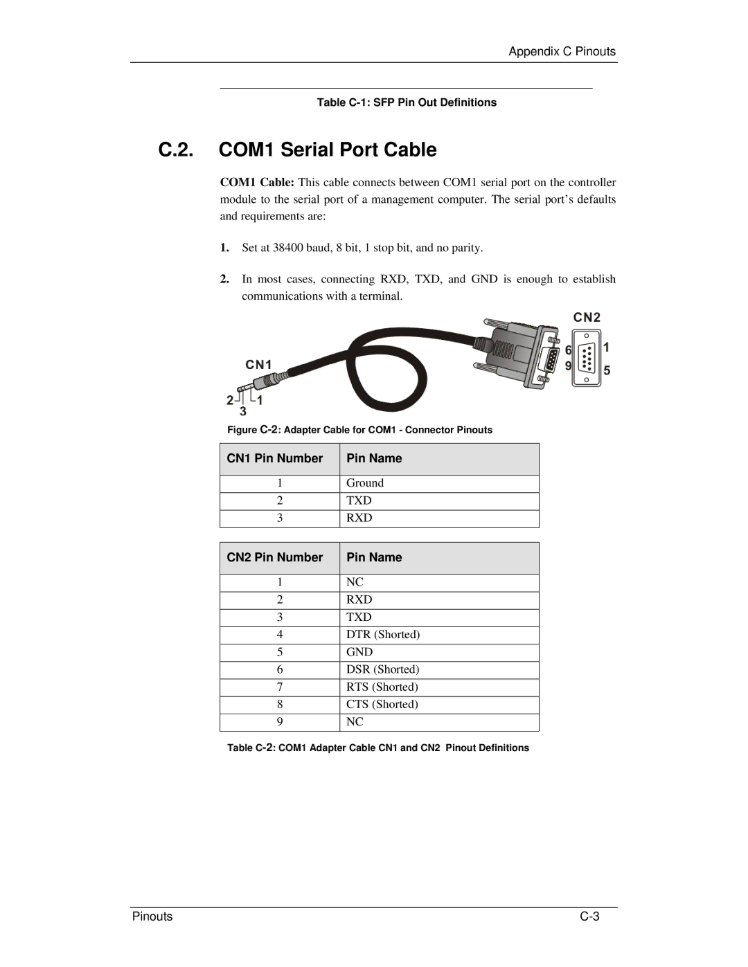 321 Studios GHDX2-2430S-24F4D manual COM1 Serial Port Cable, CN2 Pin Number Pin Name 