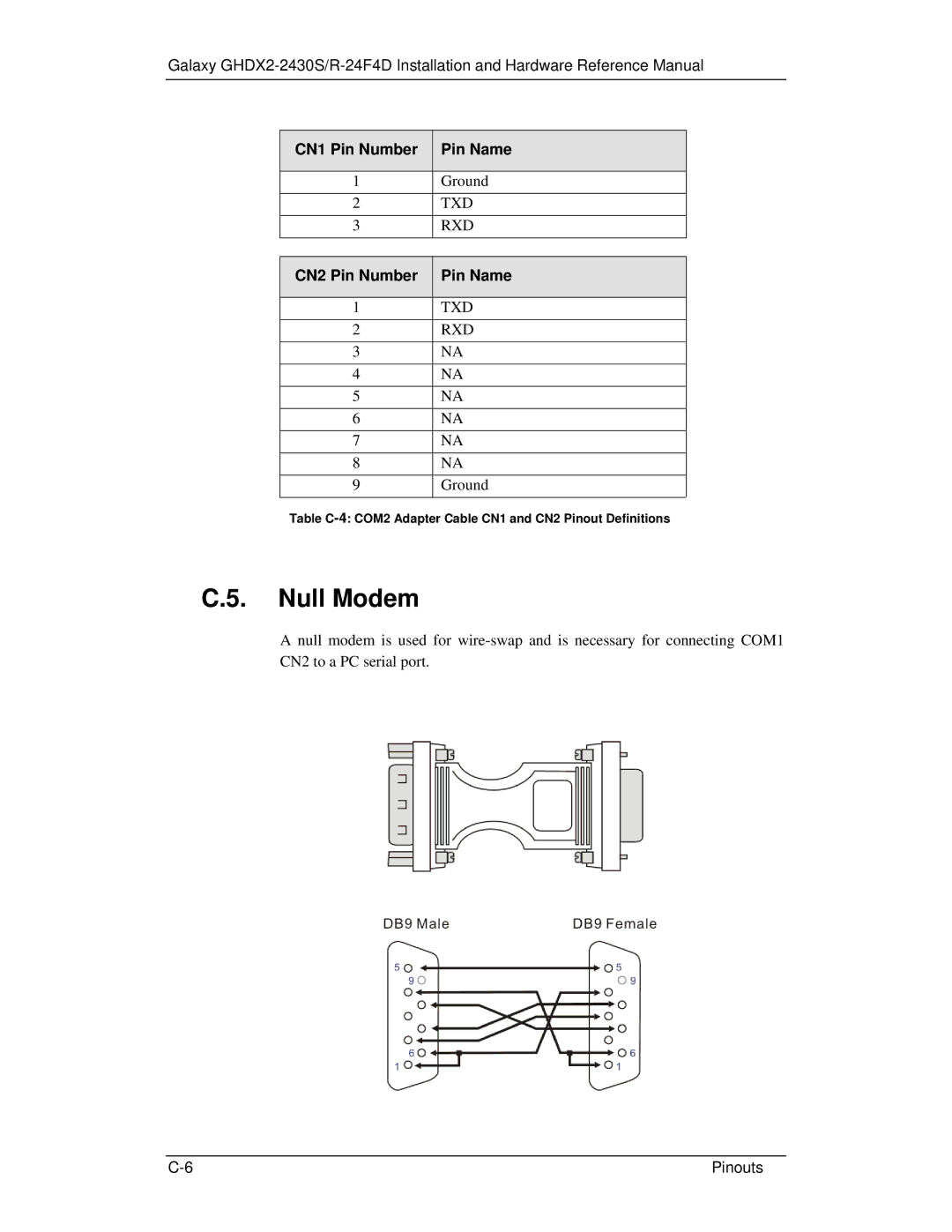 321 Studios GHDX2-2430S-24F4D manual Null Modem 