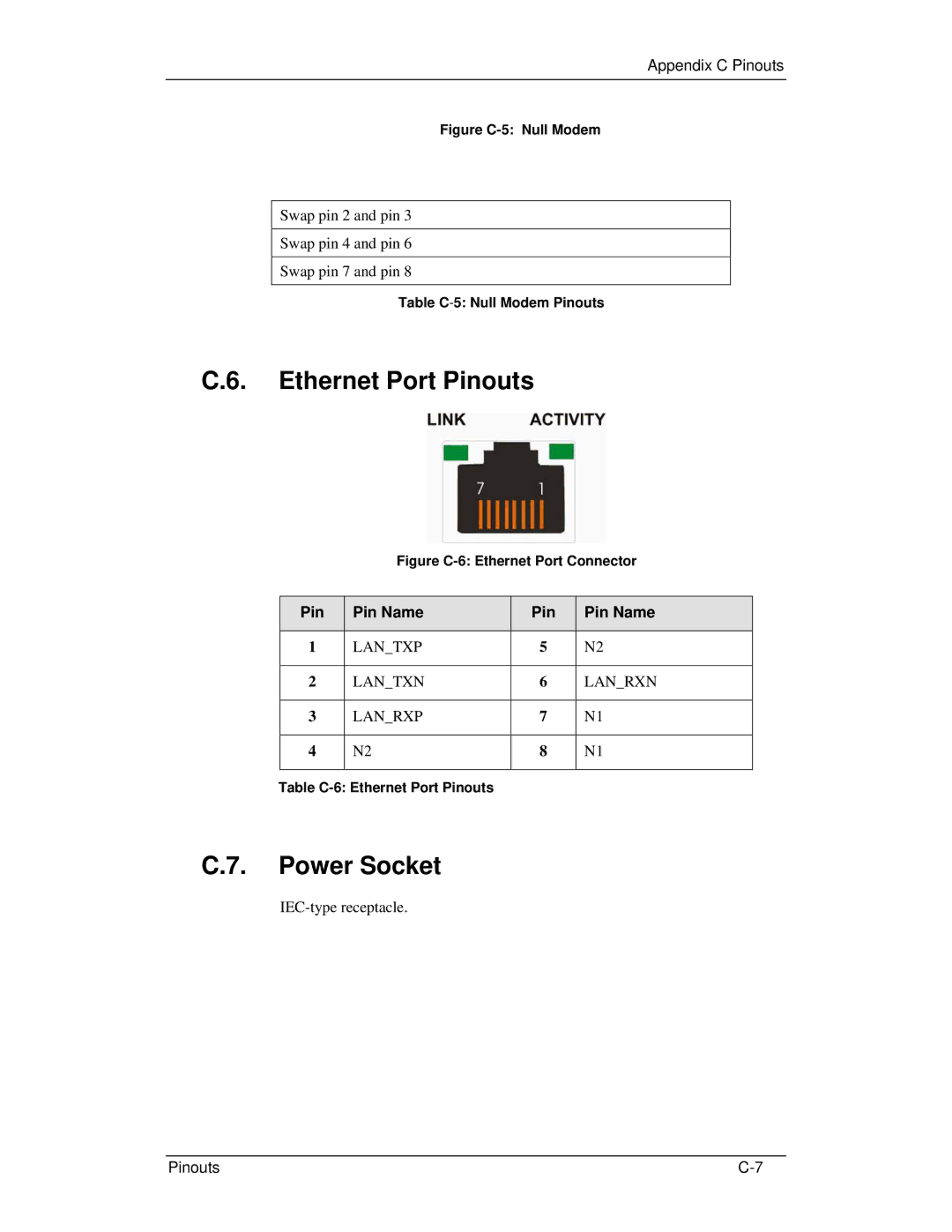 321 Studios GHDX2-2430S-24F4D manual Ethernet Port Pinouts, Power Socket 