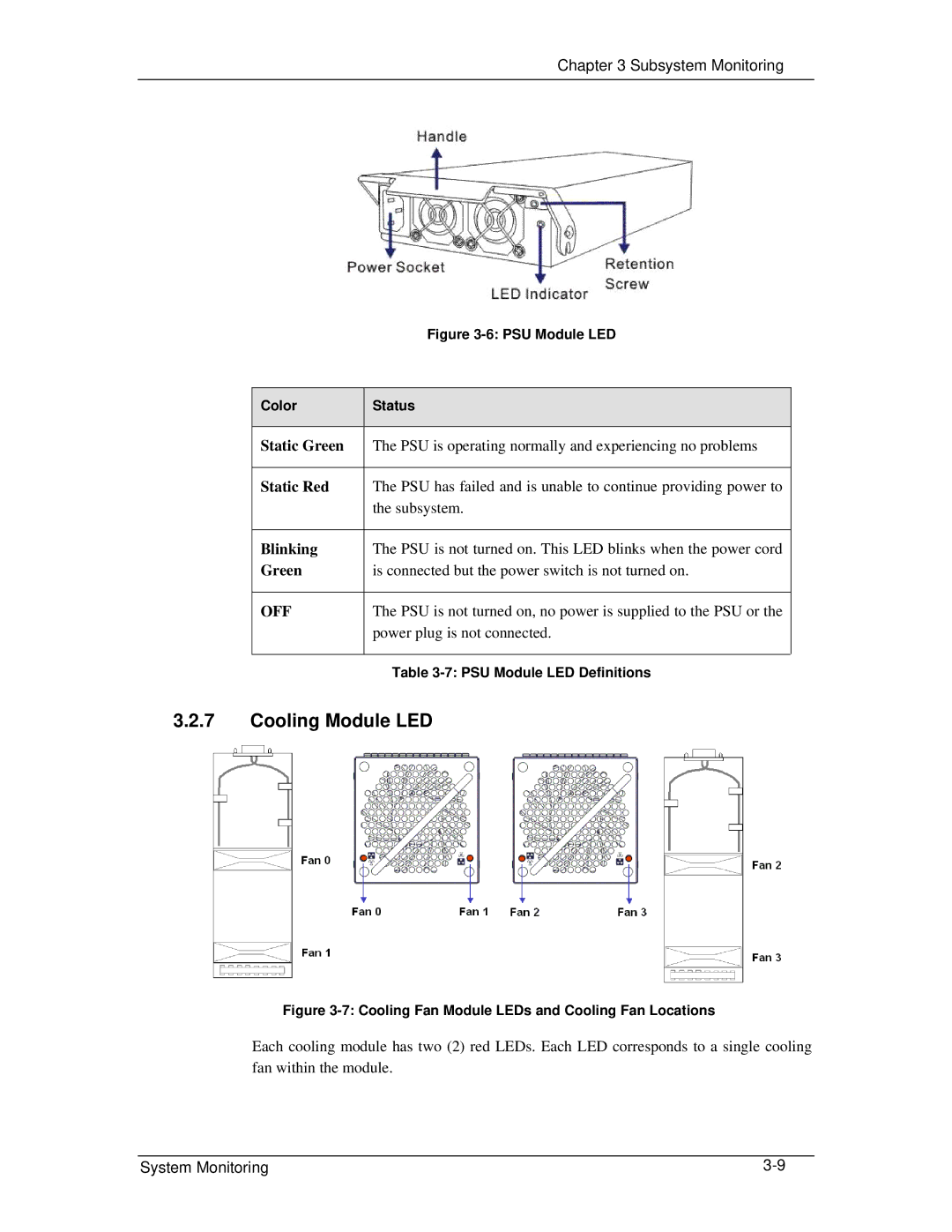 321 Studios GHDX2-2430S-24F4D manual Cooling Module LED, Off 