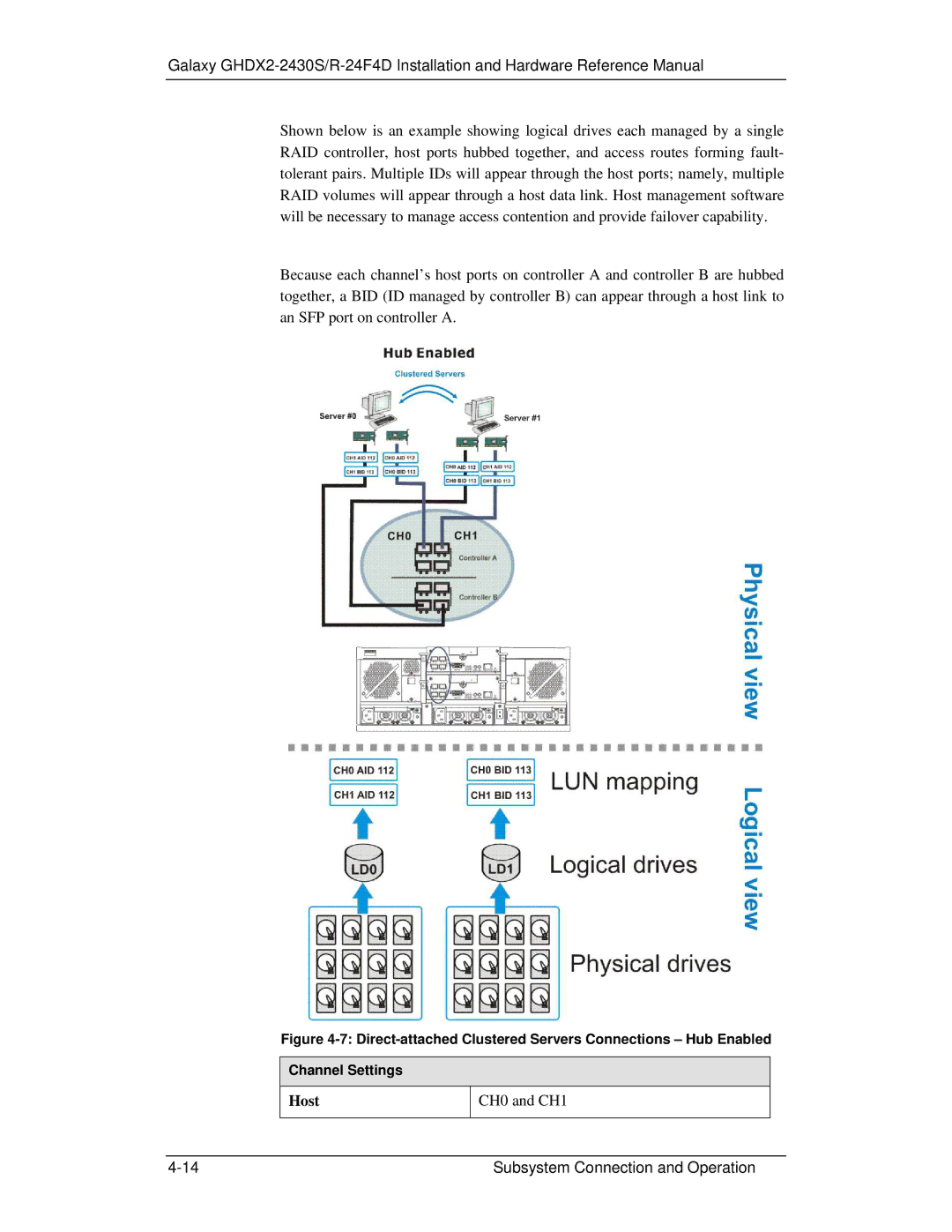 321 Studios GHDX2-2430S-24F4D manual Host 