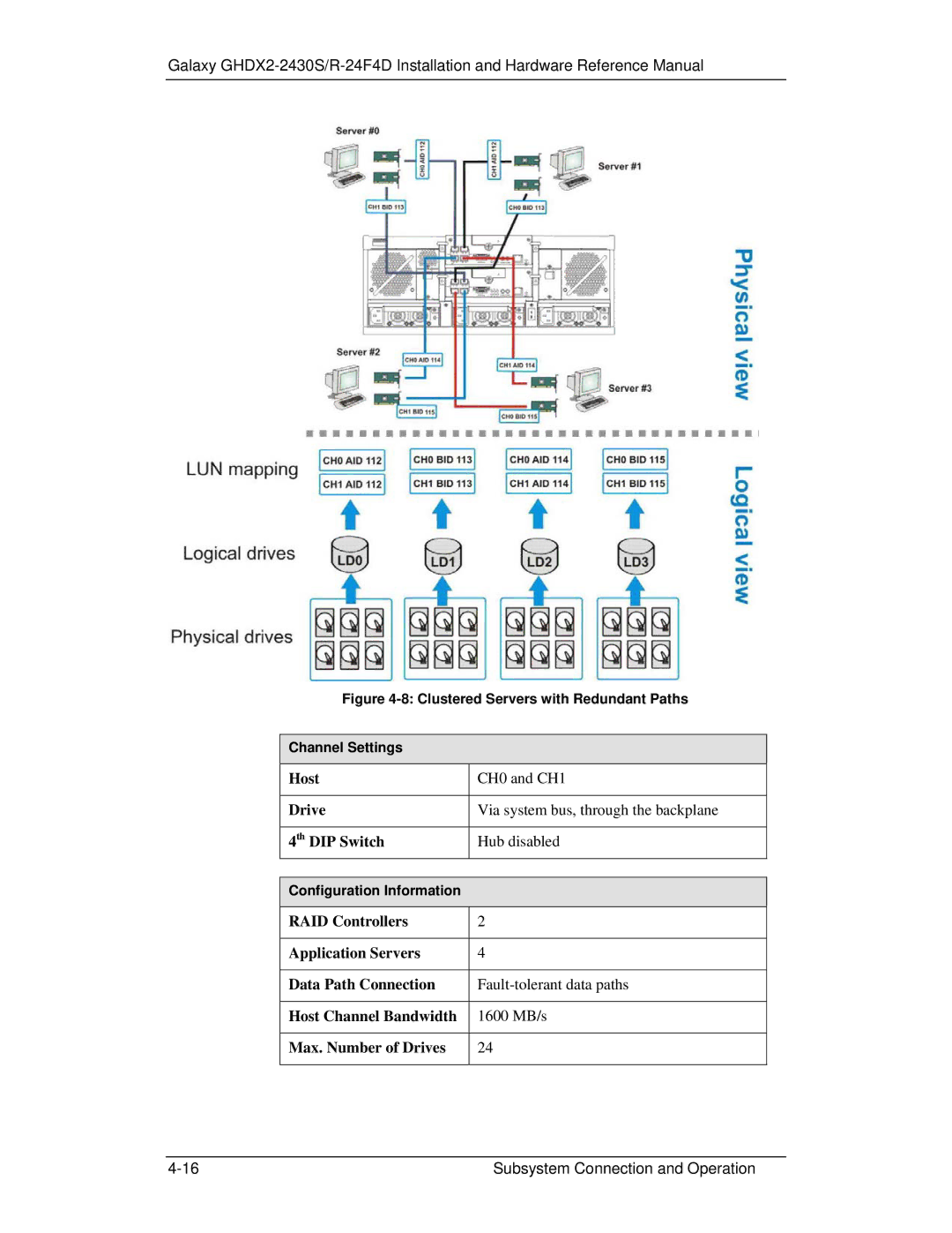 321 Studios GHDX2-2430S-24F4D manual Clustered Servers with Redundant Paths Channel Settings 