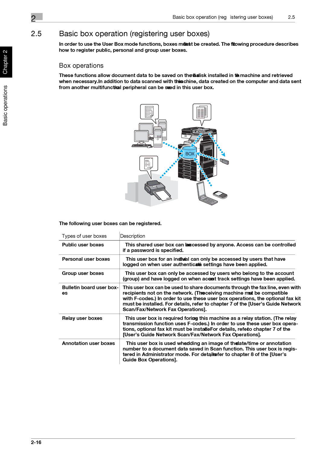 321 Studios MFX-C2828 manual Basic box operation registering user boxes, Types of user boxes Description 