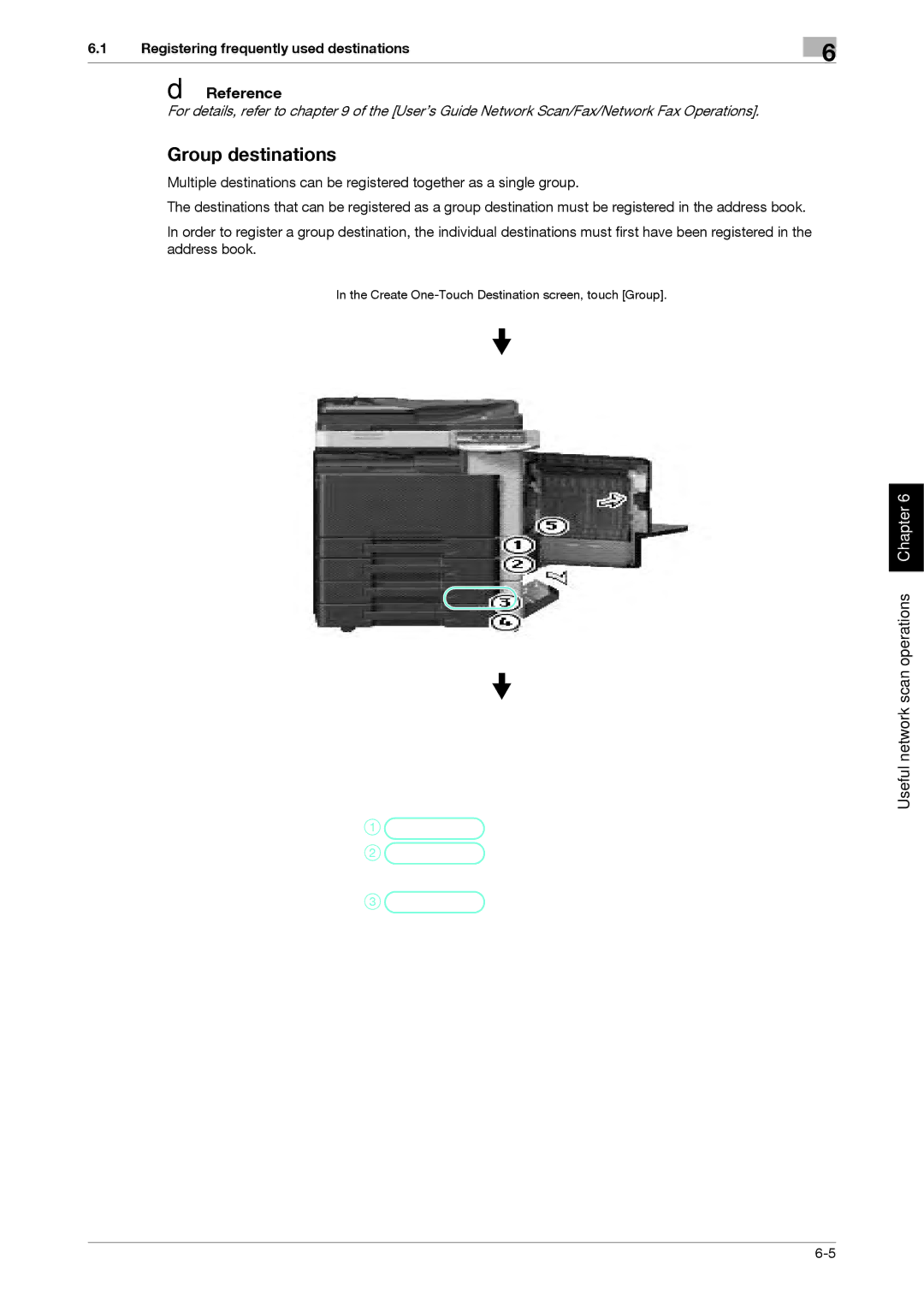 321 Studios MFX-C2828 manual Group destinations 