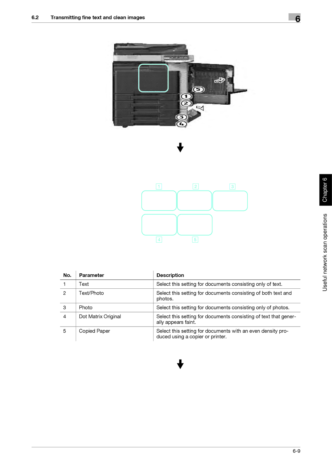 321 Studios MFX-C2828 manual Useful network scan operations Chapter 