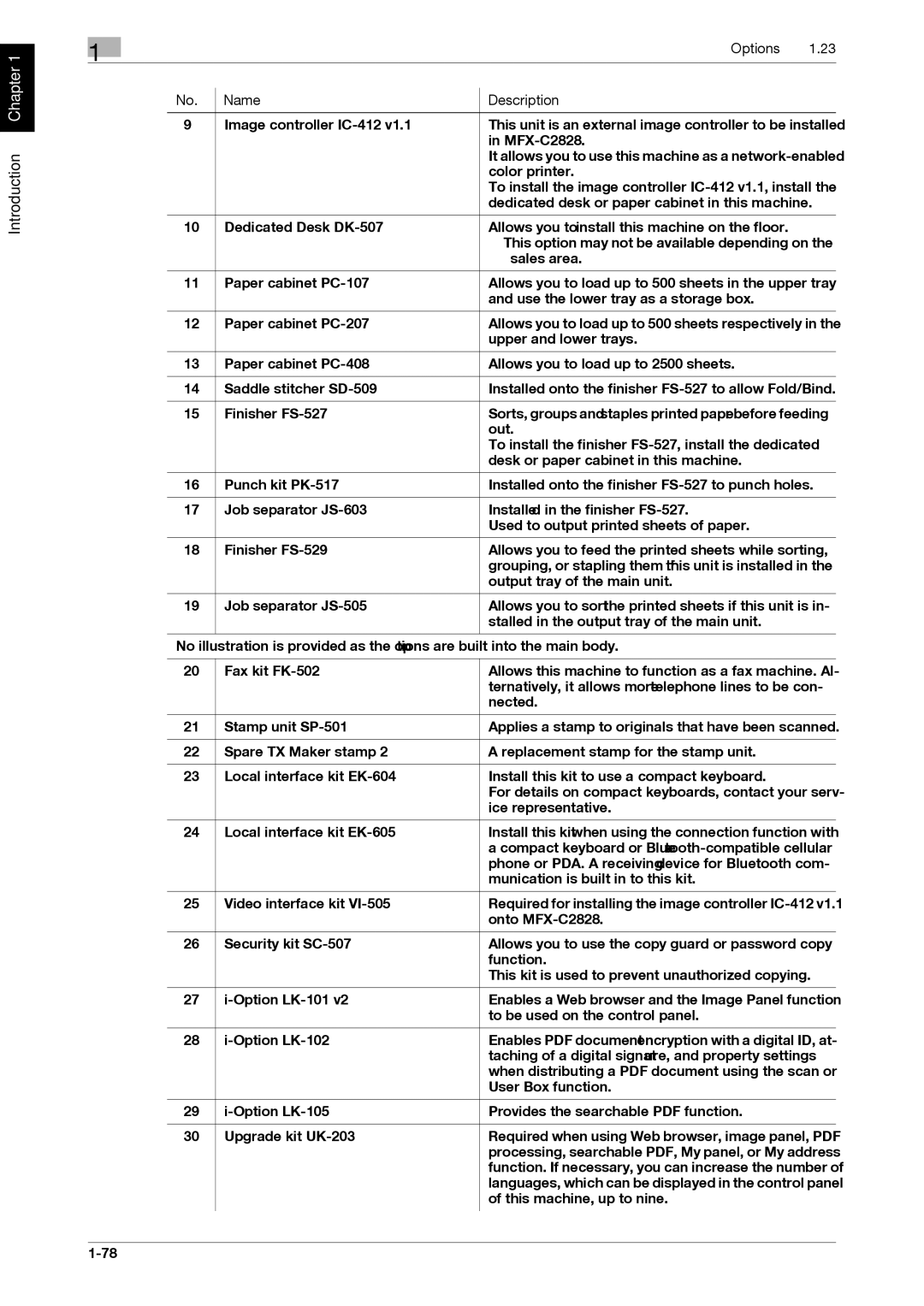 321 Studios MFX-C2828 manual Options Name Description 