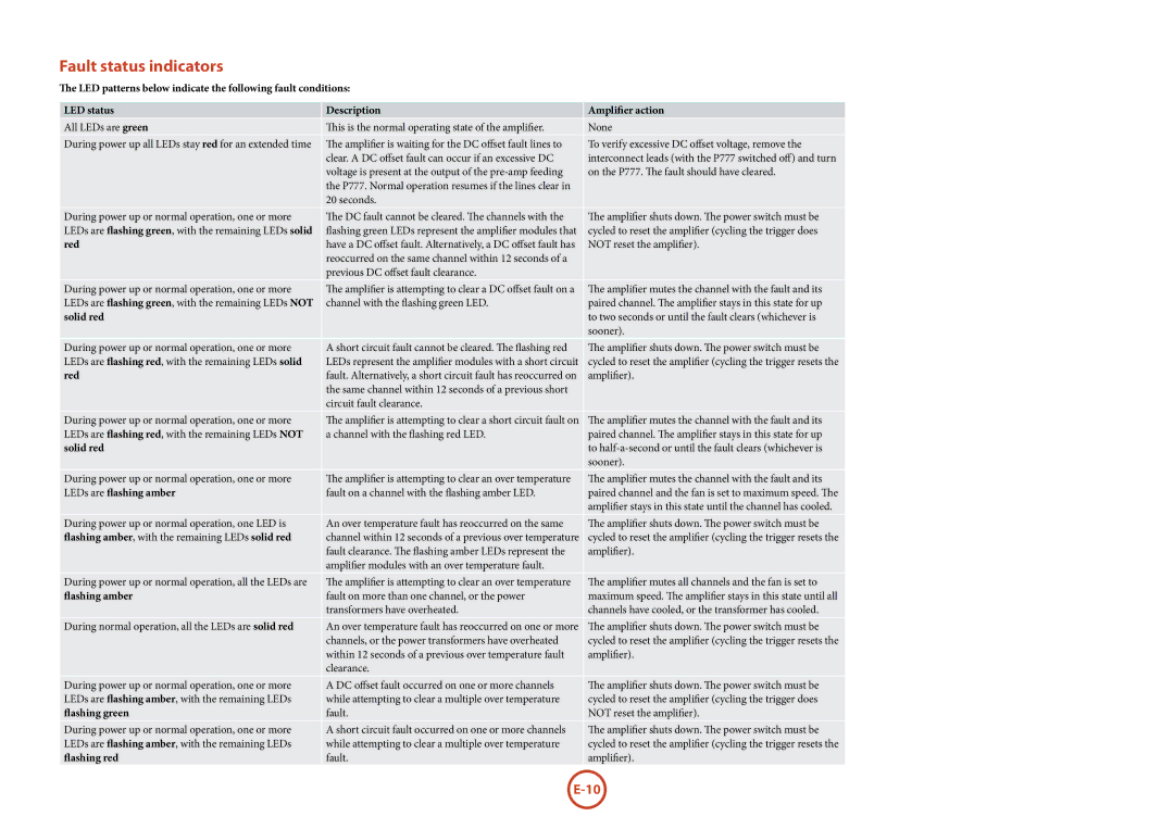 321 Studios P777 manual Fault status indicators 