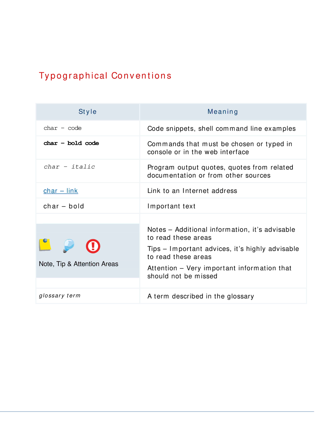 321 Studios Plesk 7.x Reloaded, Plesk 8 manual Typographical Conventions, Style Meaning 