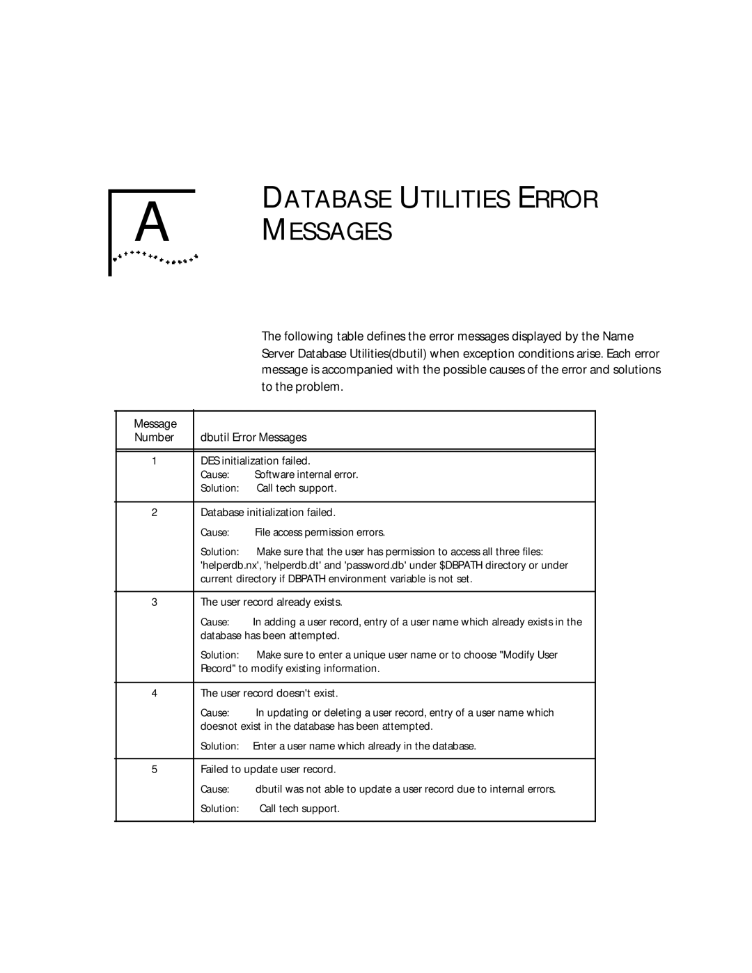 3Com 09-0704-001 manual Database Utilities Error a Messages, To the problem 