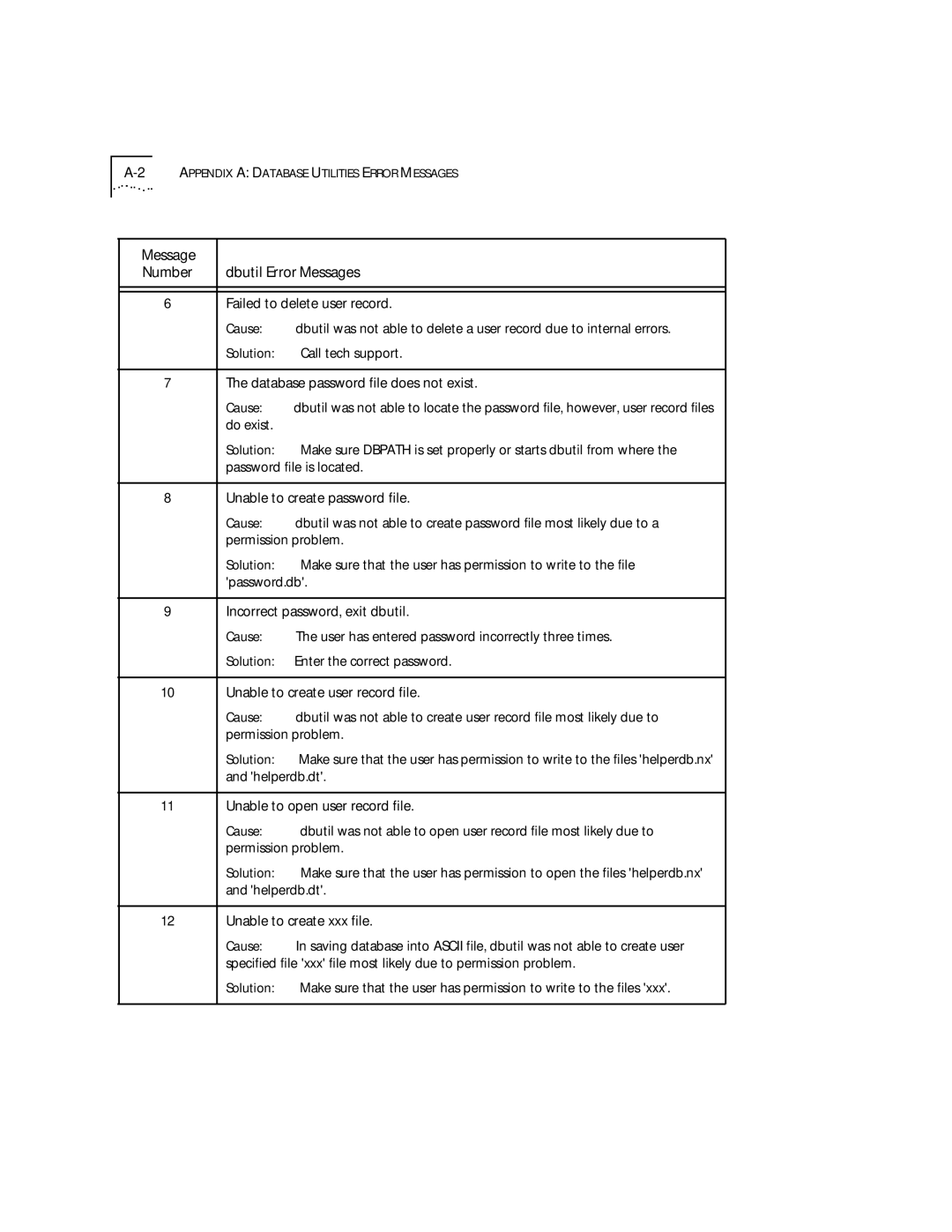 3Com 09-0704-001 manual Do exist Solution 