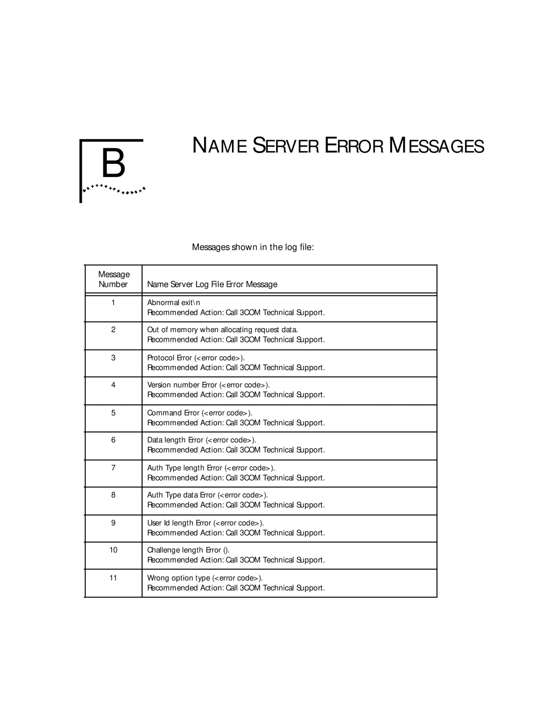 3Com 09-0704-001 manual Name Server Error Messages, Messages shown in the log ﬁle 