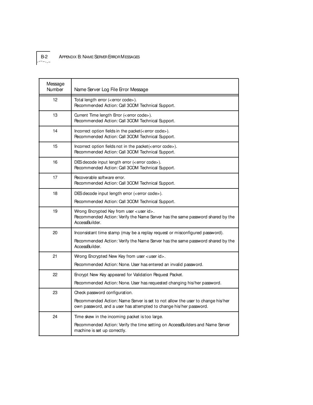 3Com 09-0704-001 manual Message 