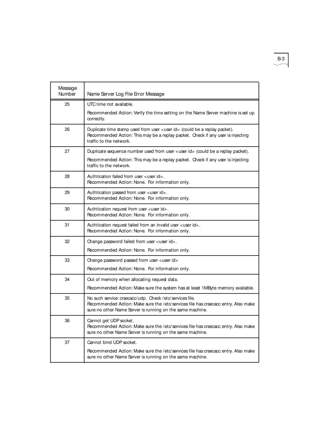 3Com 09-0704-001 manual Message Number 