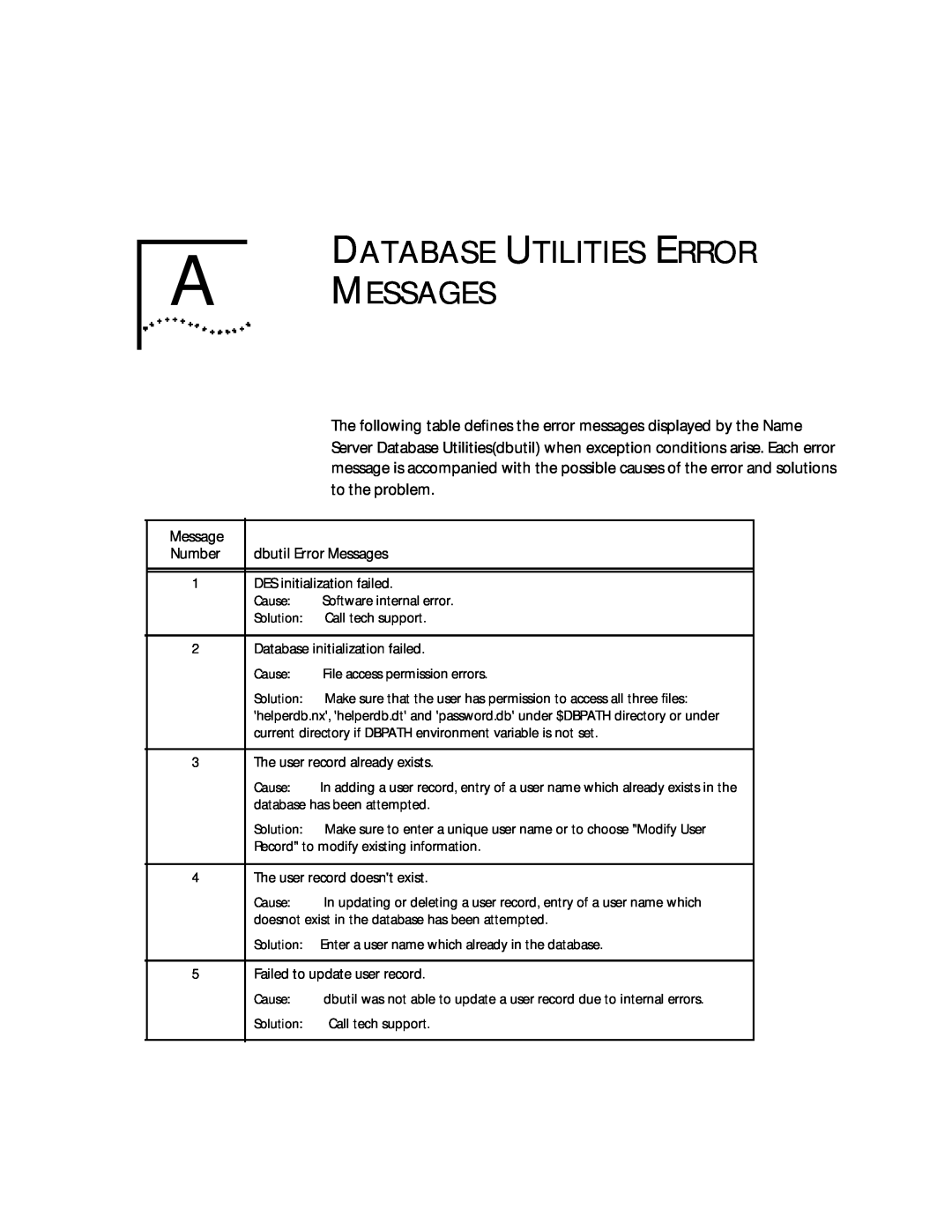 3Com 09-0704-001 manual Database Utilities Error A Messages, to the problem 