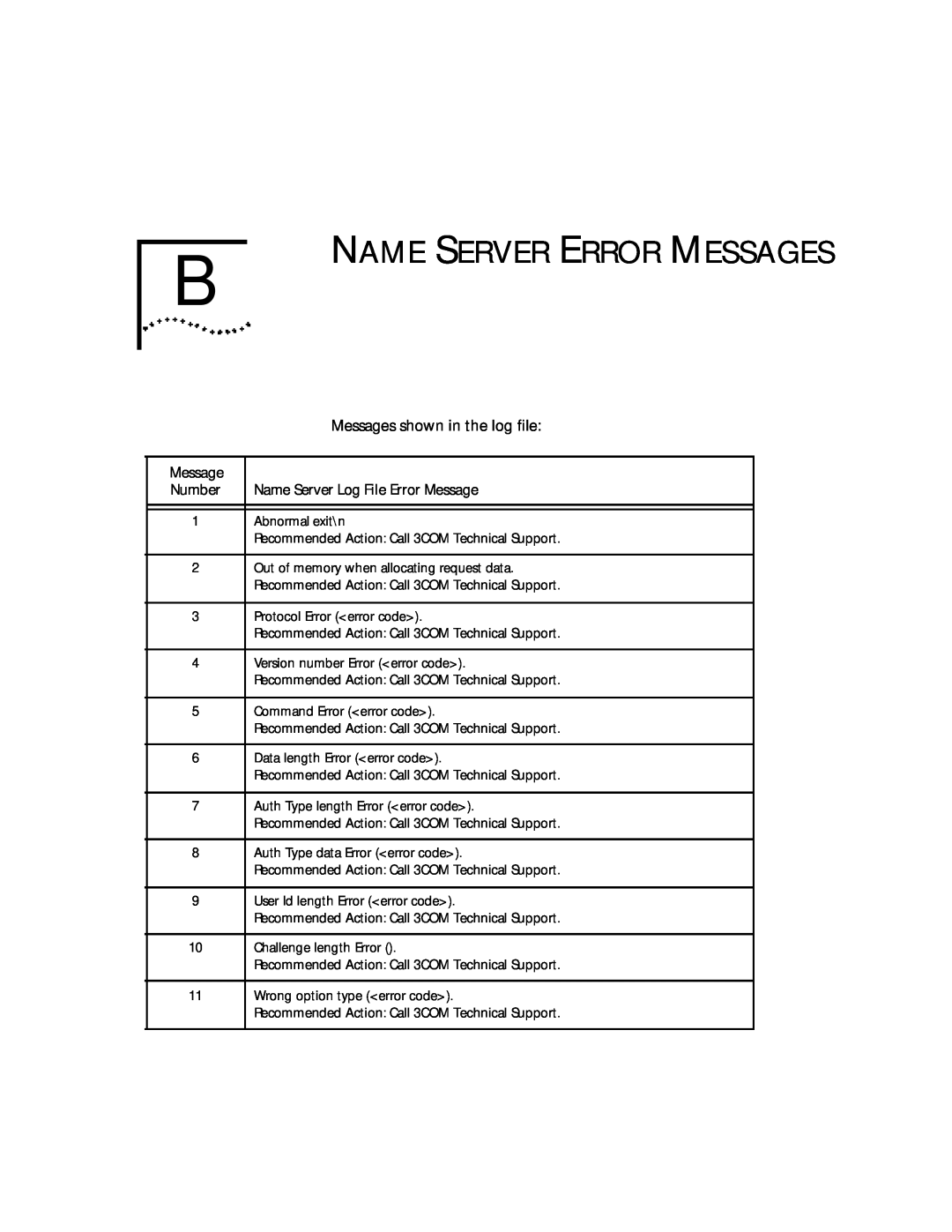 3Com 09-0704-001 manual Name Server Error Messages 