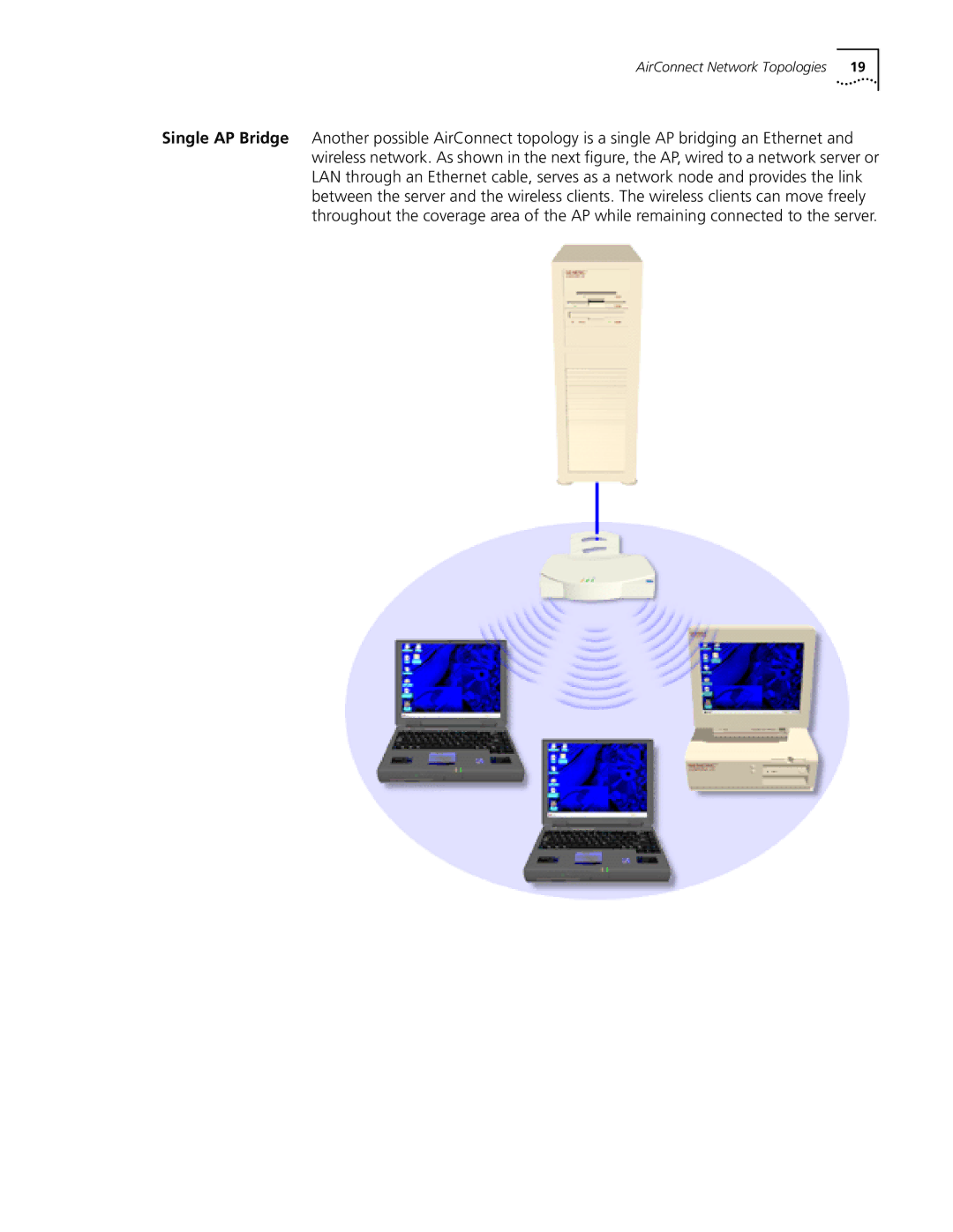 3Com 09-1765-001 manual AirConnect Network Topologies 