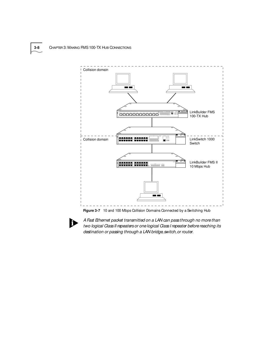 3Com 100 TX manual LinkBuilder FMS 