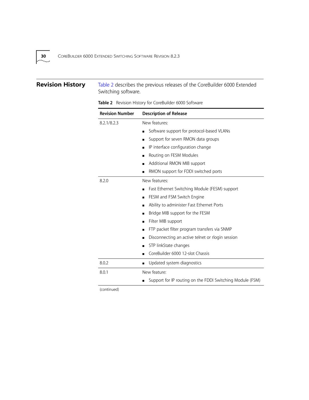 3Com 10002211 manual Support for IP routing on the Fddi Switching Module FSM 